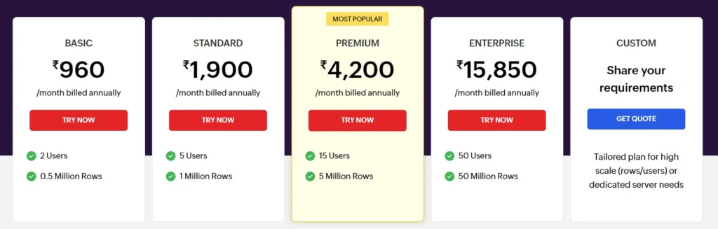 Zoho Analytics Pricing
