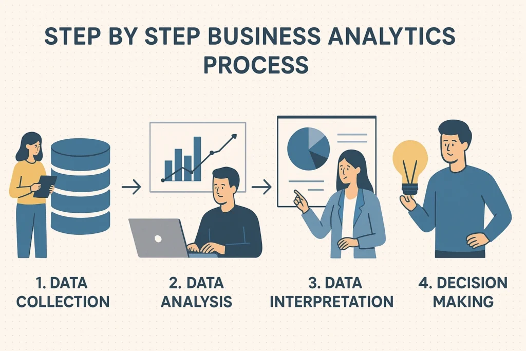 What is Business Analytics? A Beginners Guide in 2025