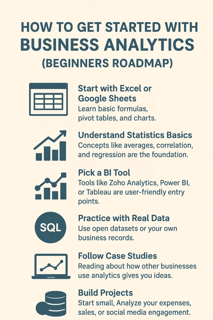 How to Get Started with Business Analytics (Beginners Roadmap)