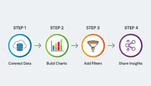 Zoho Analytics Tutorials