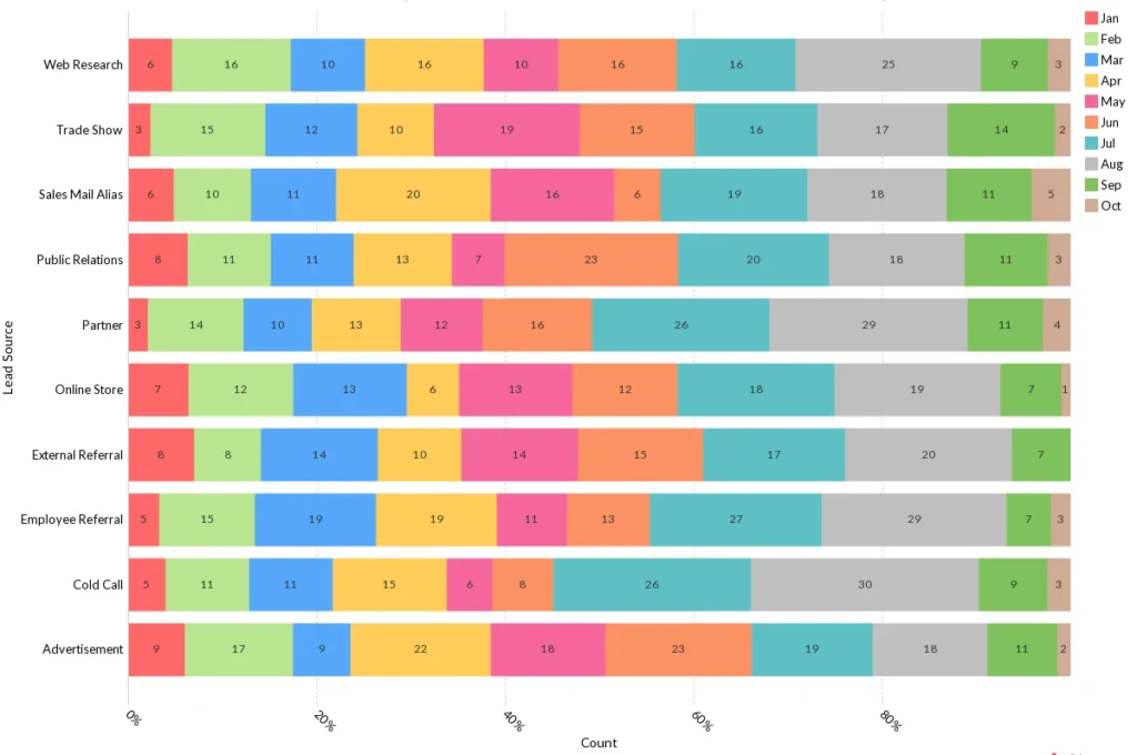 Zoho-Horizontal-Stacked-Chart