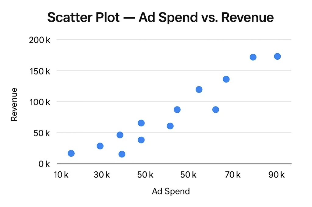 zoho scatter plot