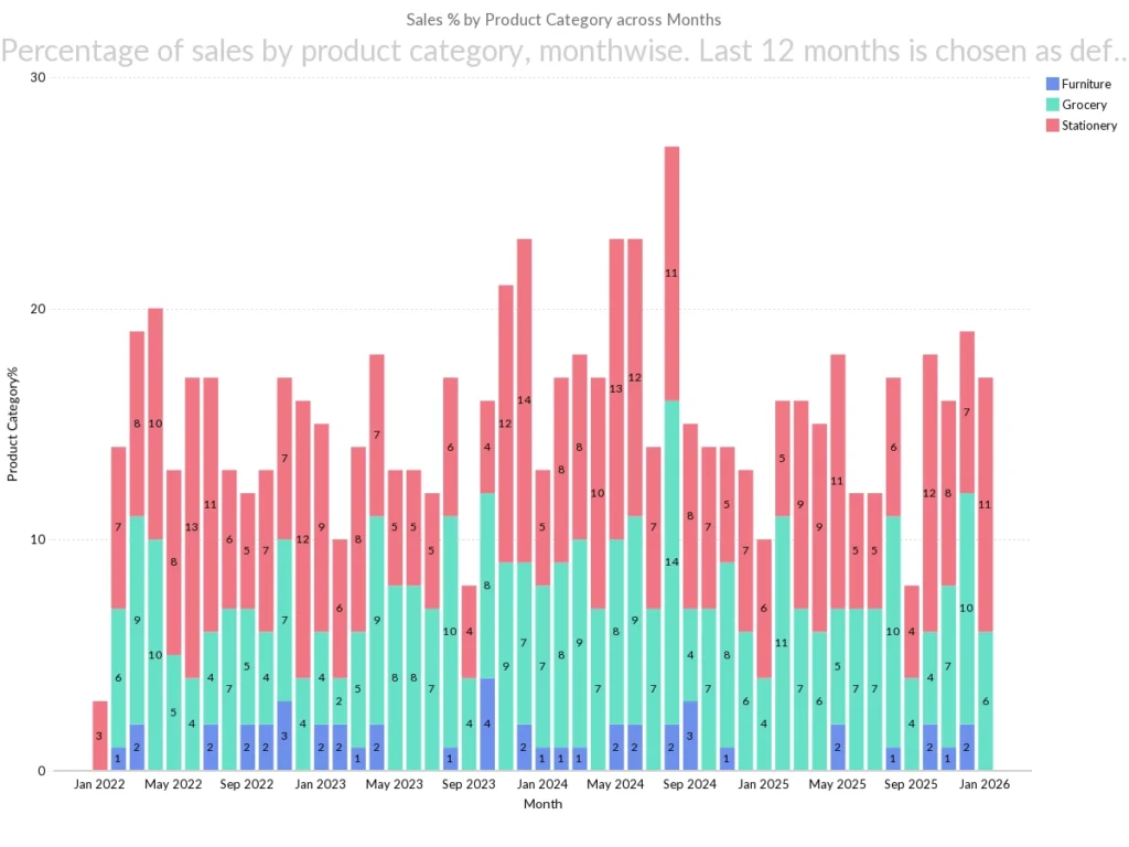 Zoho-Stacked-Bar-Chart