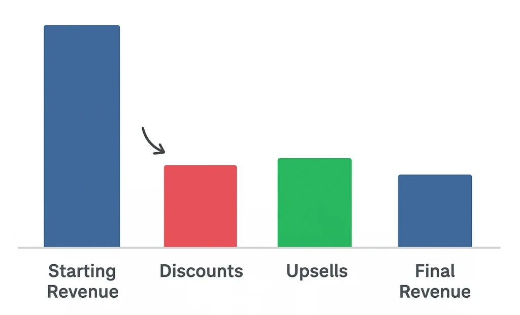 zoho-water-fall-chart