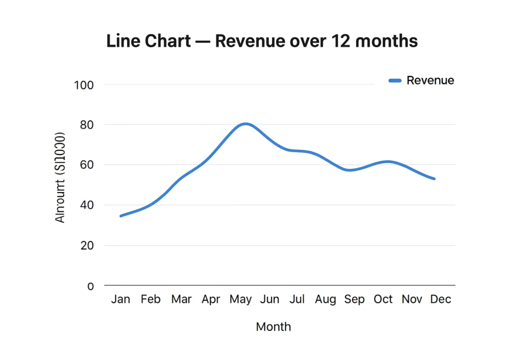 zoho line chart