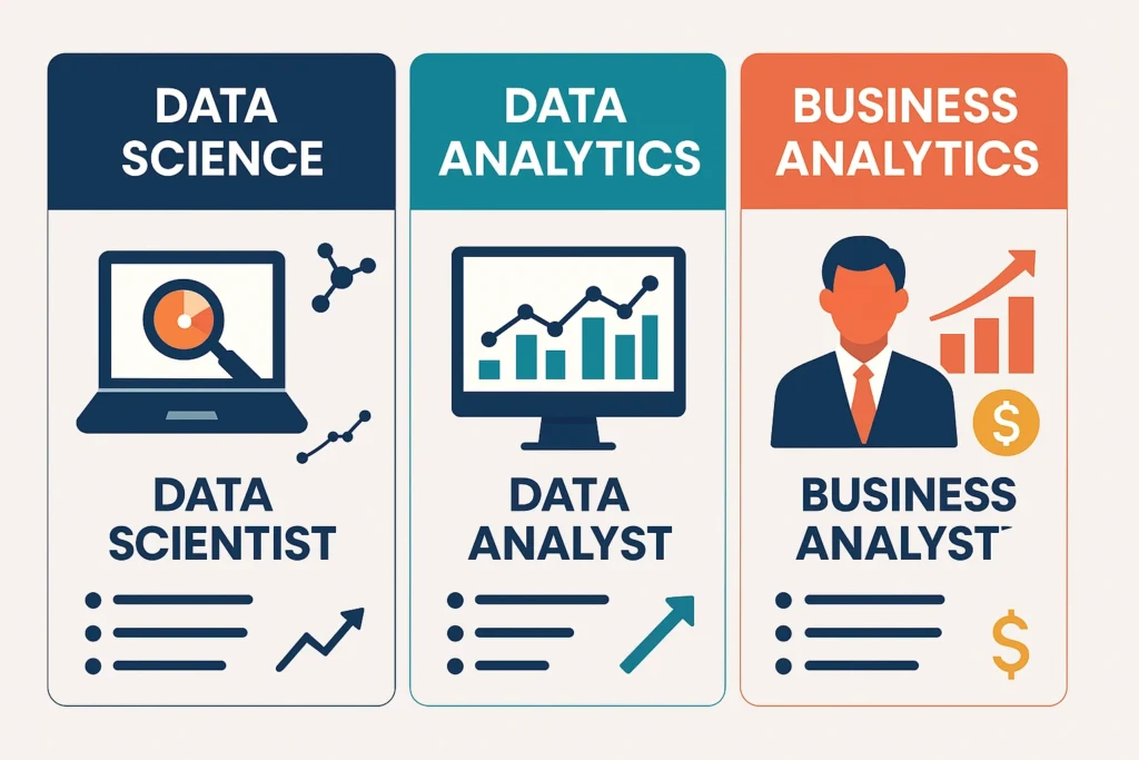 Infographic comparing Data Science, Data Analytics, and Business Analytics roles with icons representing data scientist, data analyst, and business analyst responsibilities