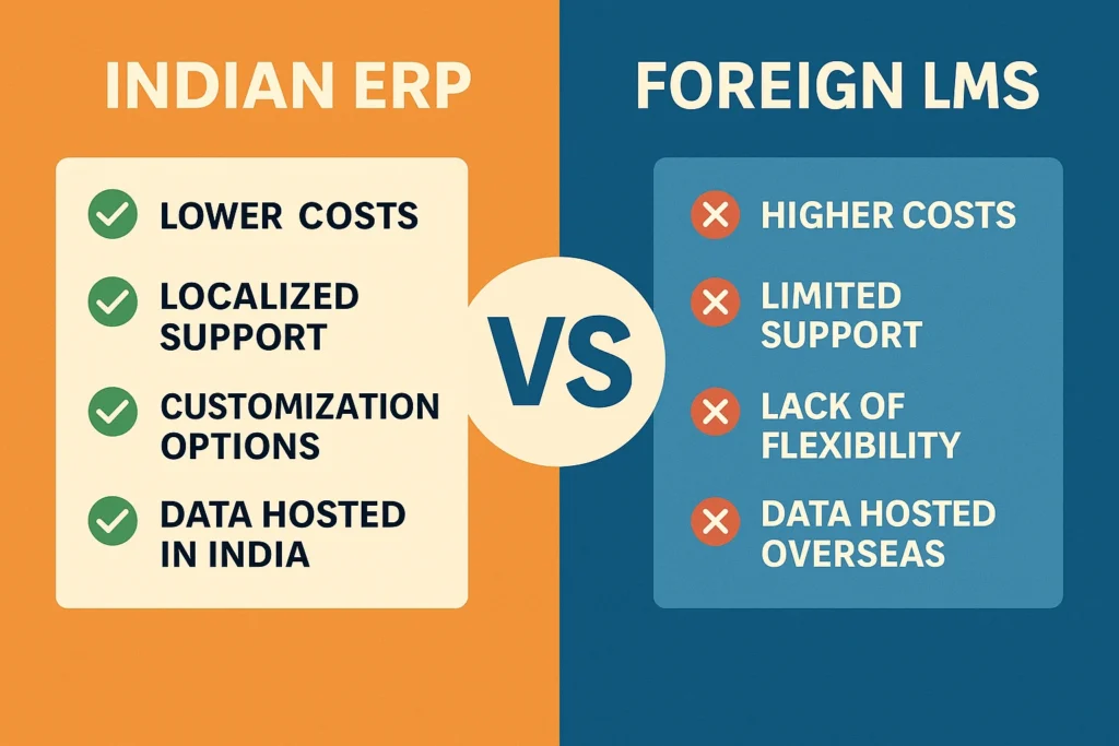 Comparison of Indian ERP vs Foreign LMS features and pricing under Swadeshi SaaS in Education